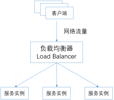 load_balancer.png