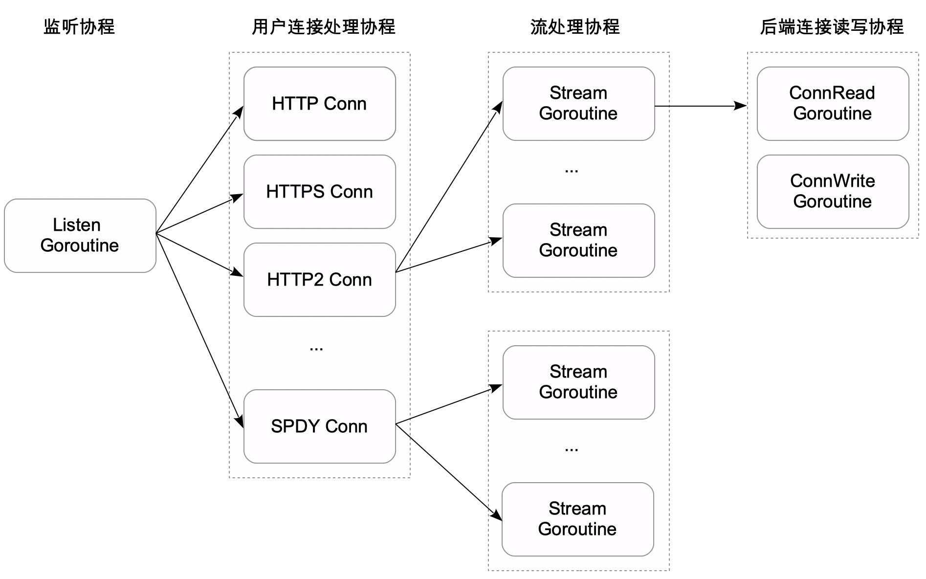 process_model.png