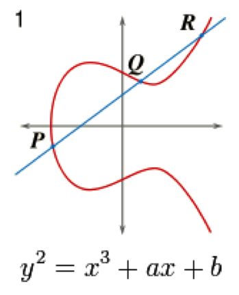 ecdsa_curve.png