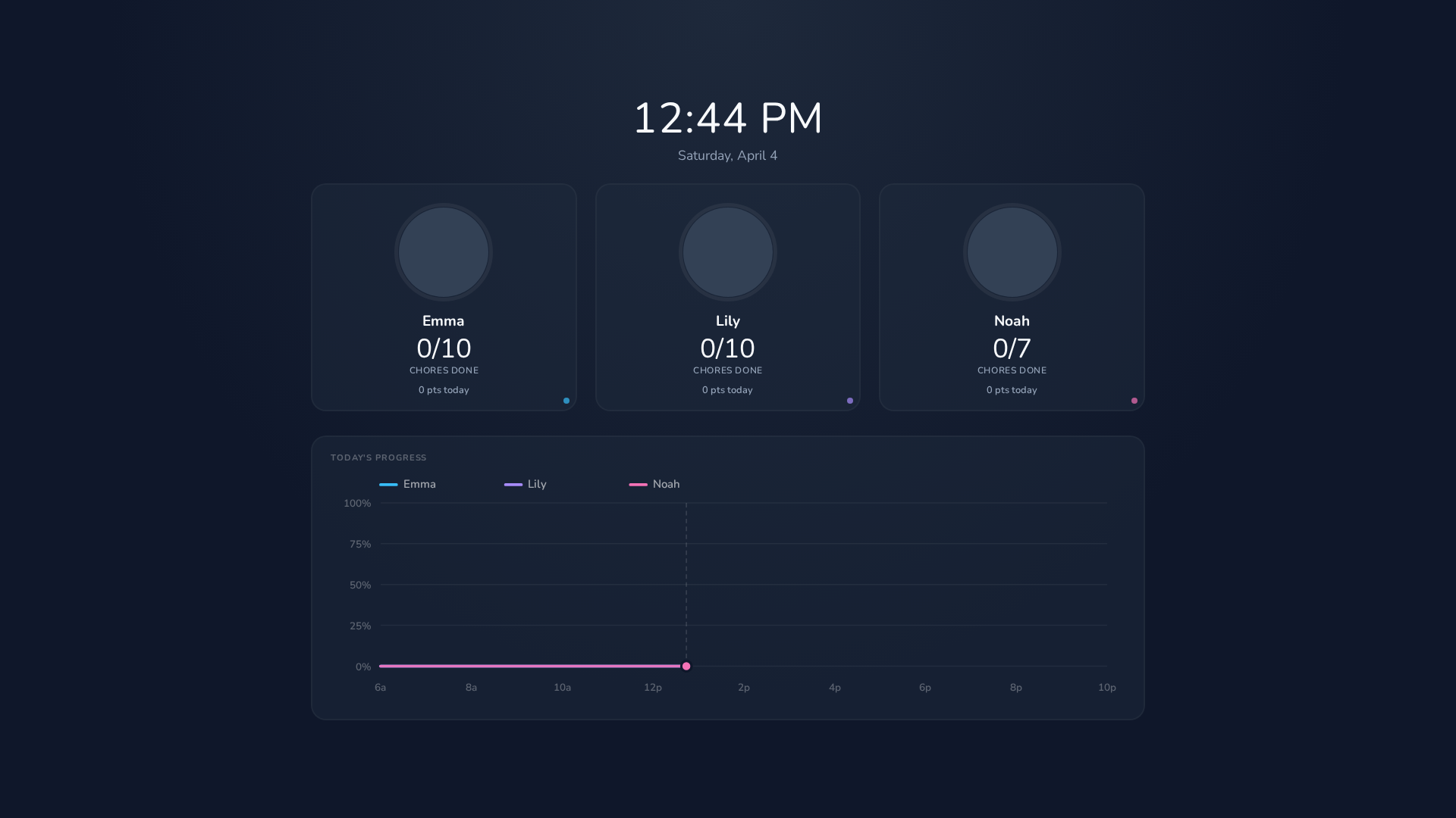 Ambient Dashboard