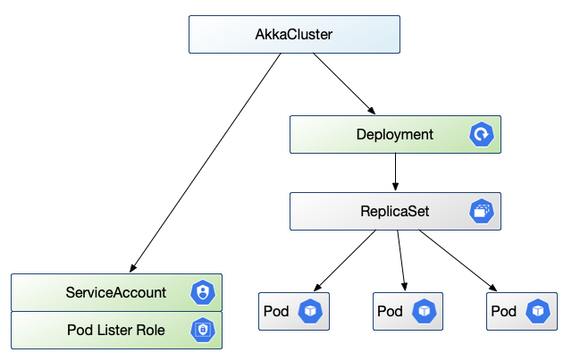 akka-cluster-resources.png