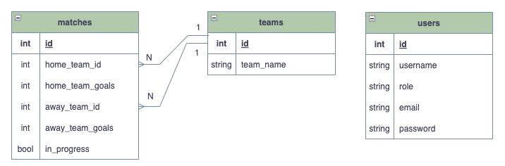 tfc-diagrama-er.png