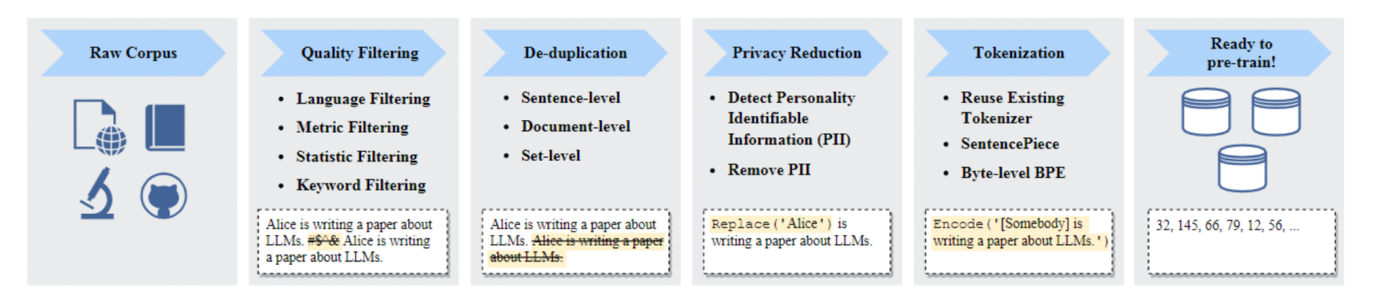 llm-pretrain-pipeline-v2.png