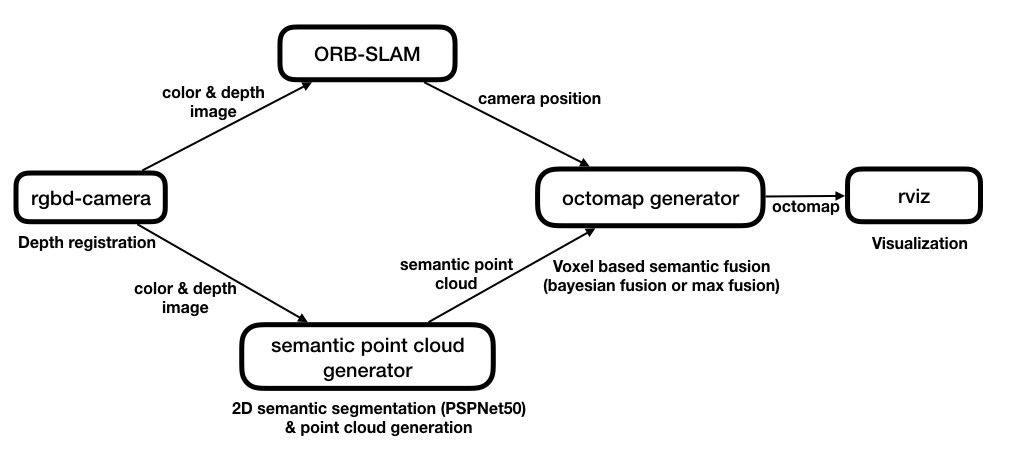 overview.jpeg