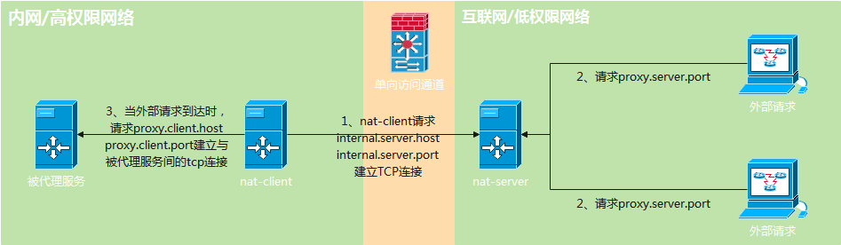 netty-nat网路拓扑图.png