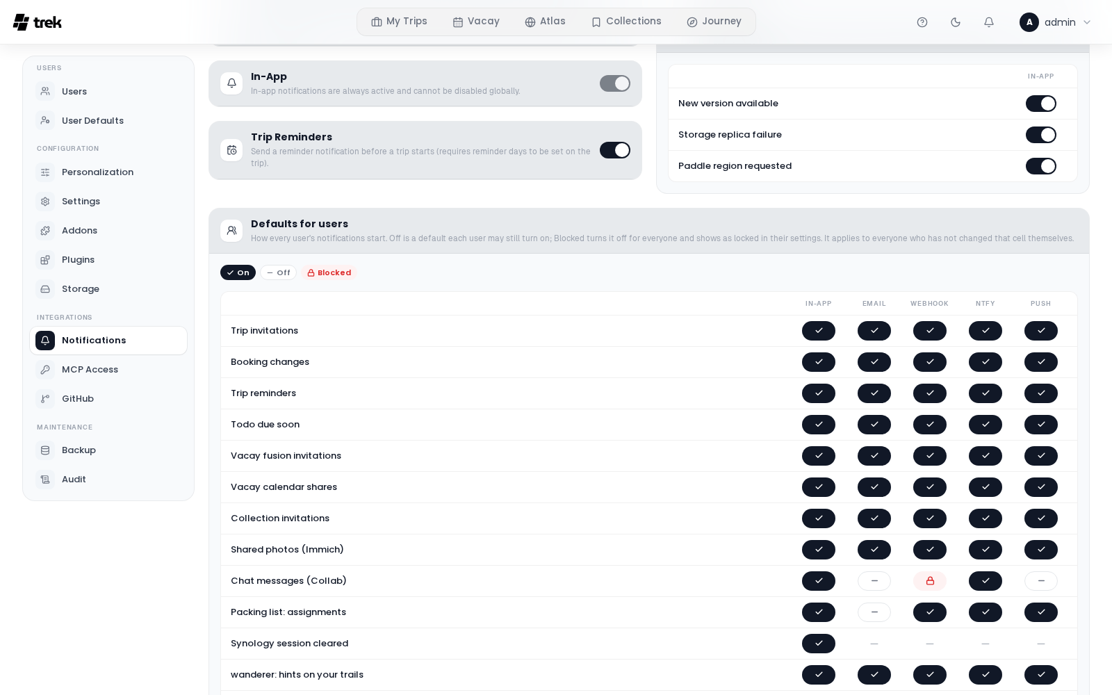 Admin Notifications tab scrolled to Defaults for users: the On, Off and Blocked legend and the matrix of user events by channel, with chat messages Off by email and push and Blocked by webhook