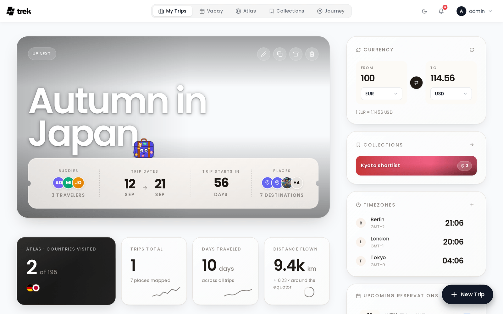 Dashboard