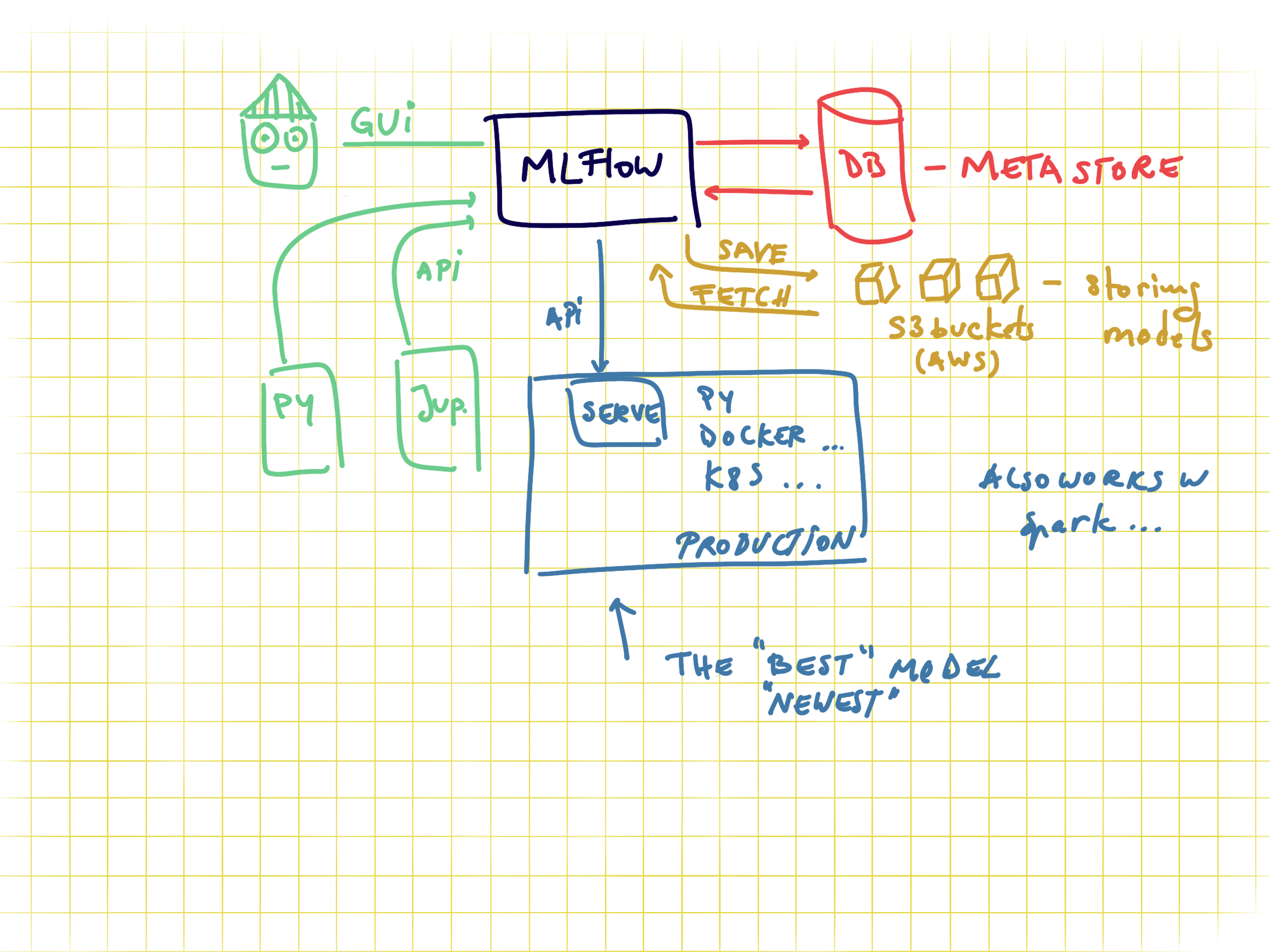 0_general_tracking_mlflow.png