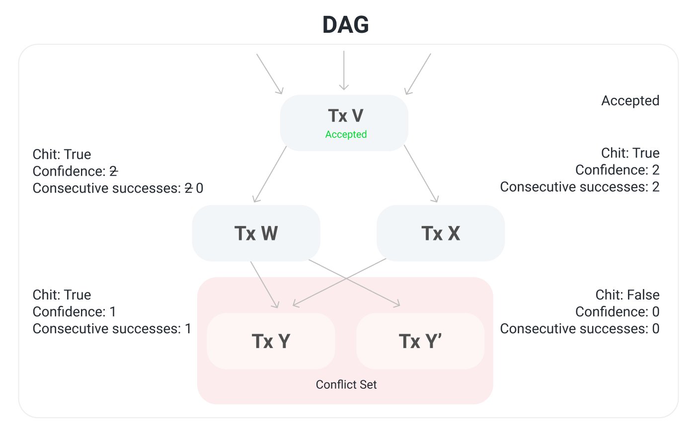 cons-06-Consensus_Doc_txY-4.png