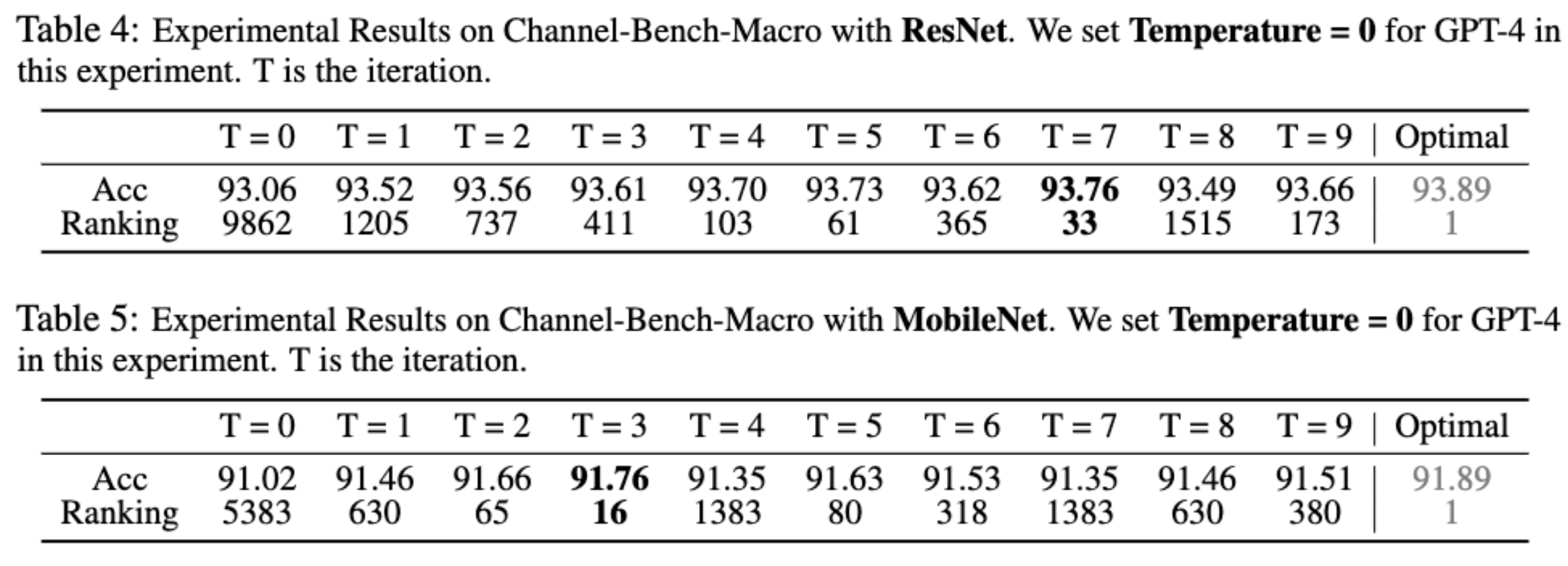 channel-bench-macro.png