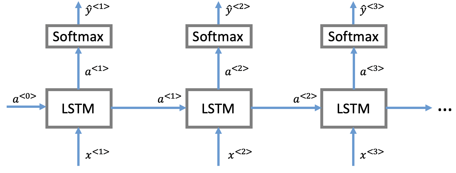 LSTM-network.png