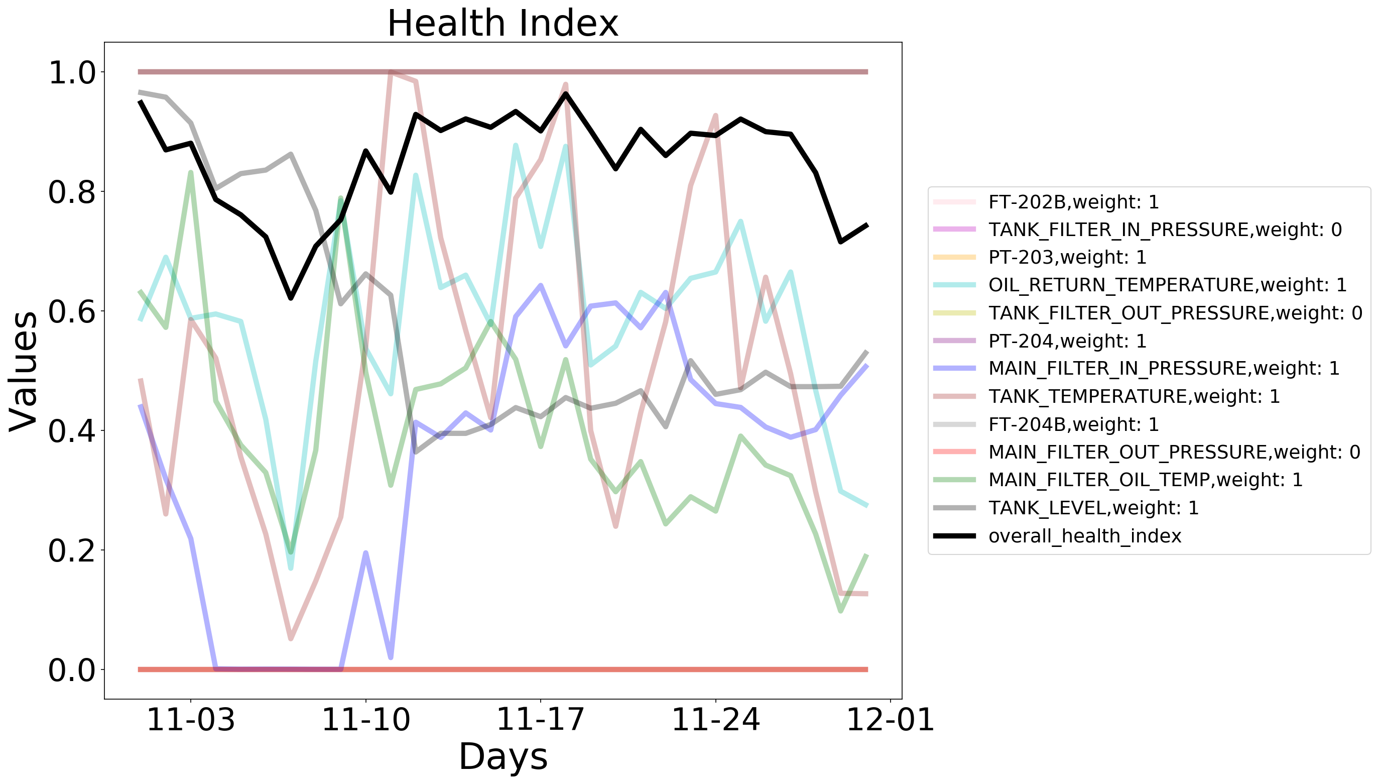 health_index_combined.png
