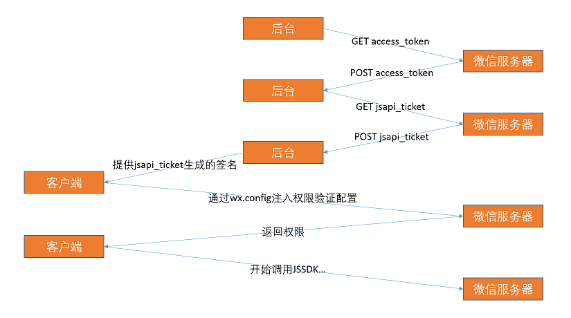 server_diagram.PNG