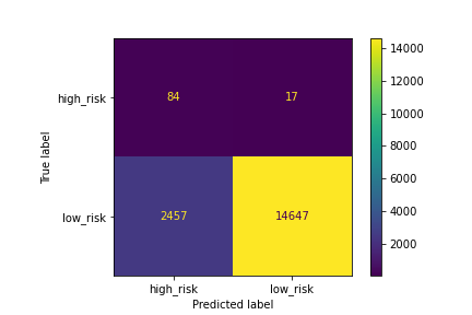 SMOTEEN_confusion_matrix.png