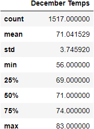 dec_temp_summary_stats.png