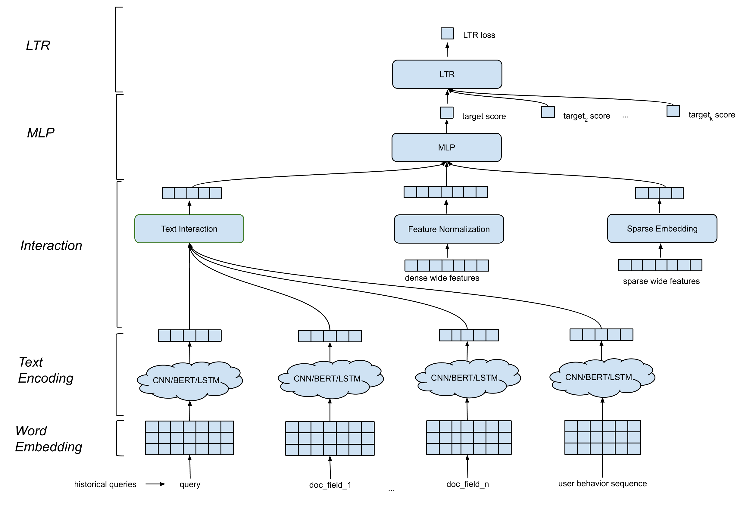 detext_model_architecture.png