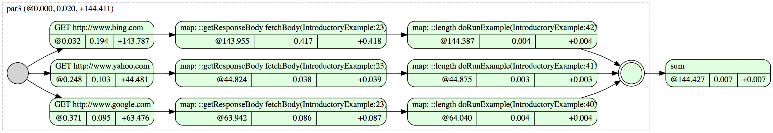 sum-lengths-graphviz-example.png