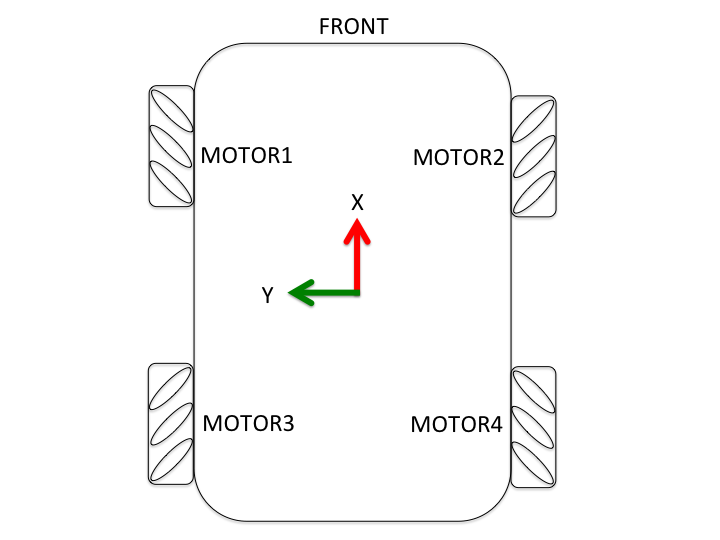 mecanum_wheels_orientation.png