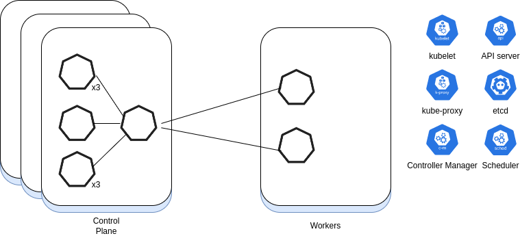 cluster_architecture_exercise.png