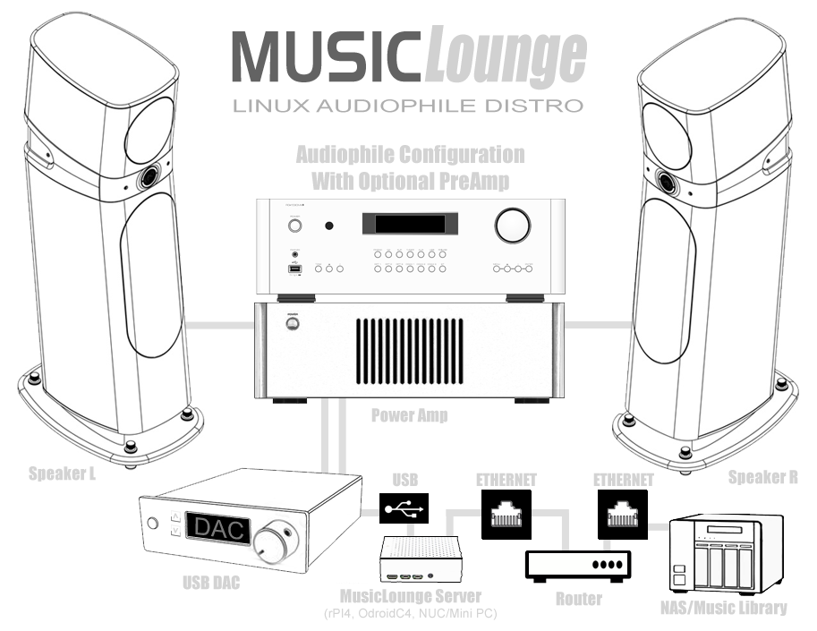 musiclounge_audio_server_preamp_config.png