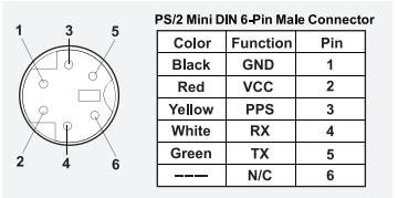 GlobalSat_MR350P-S4-PS2-Pinout.png