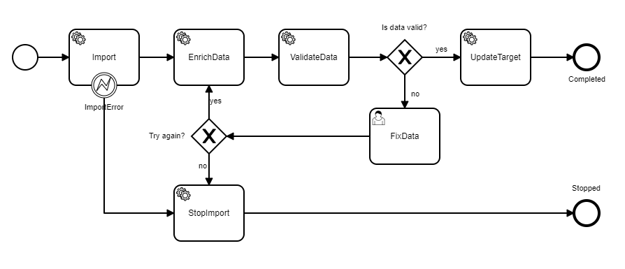 process-flow-diagram.png