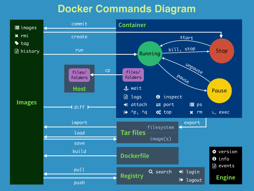 03_docker命令.png