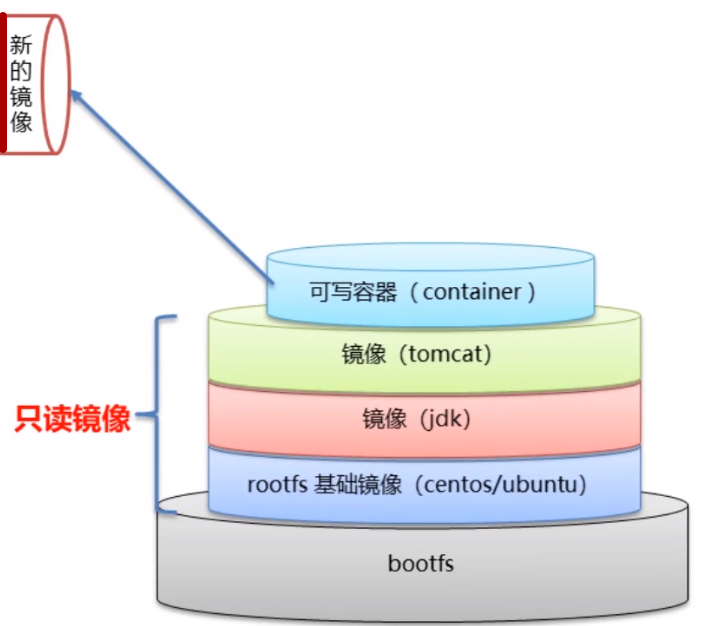 docker镜像原理_复用.png