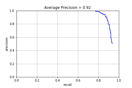 average_precision.png