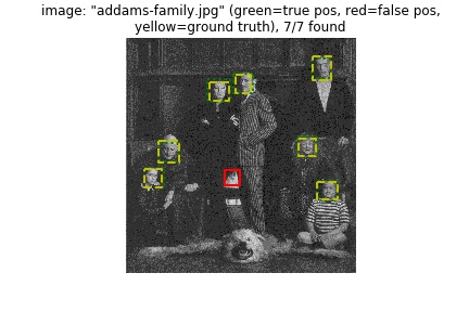 detections_addams-family.jpg