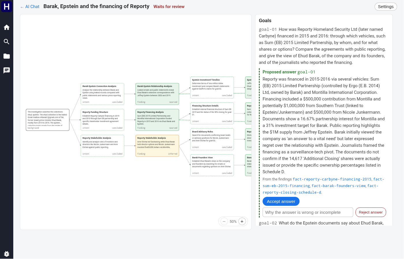 A separate financing investigation with a larger graph and its own proposed answers