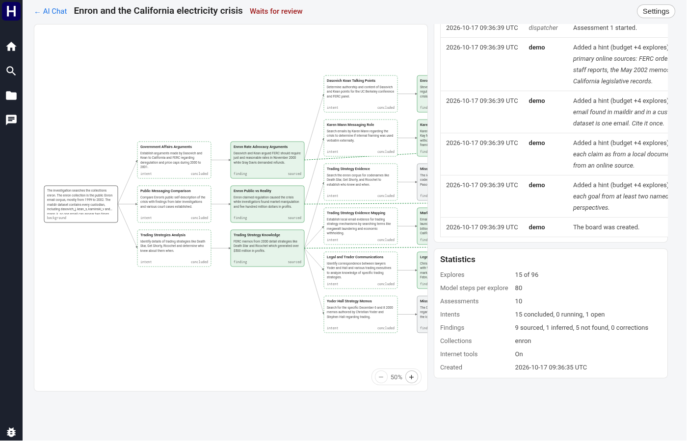 Board statistics with explore usage, assessment counts, finding categories, and collection scope