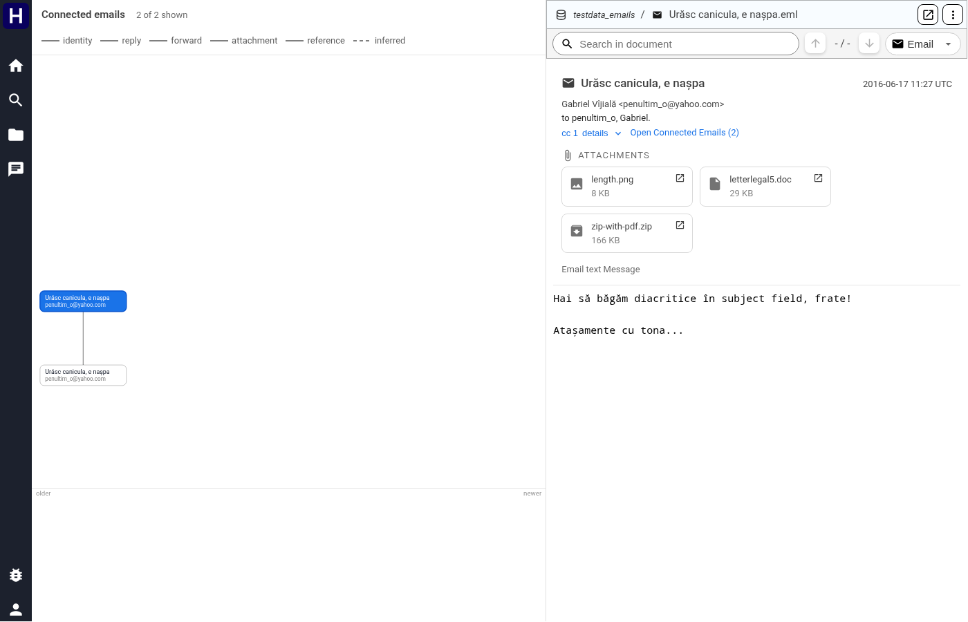 Connected email graph and selected message