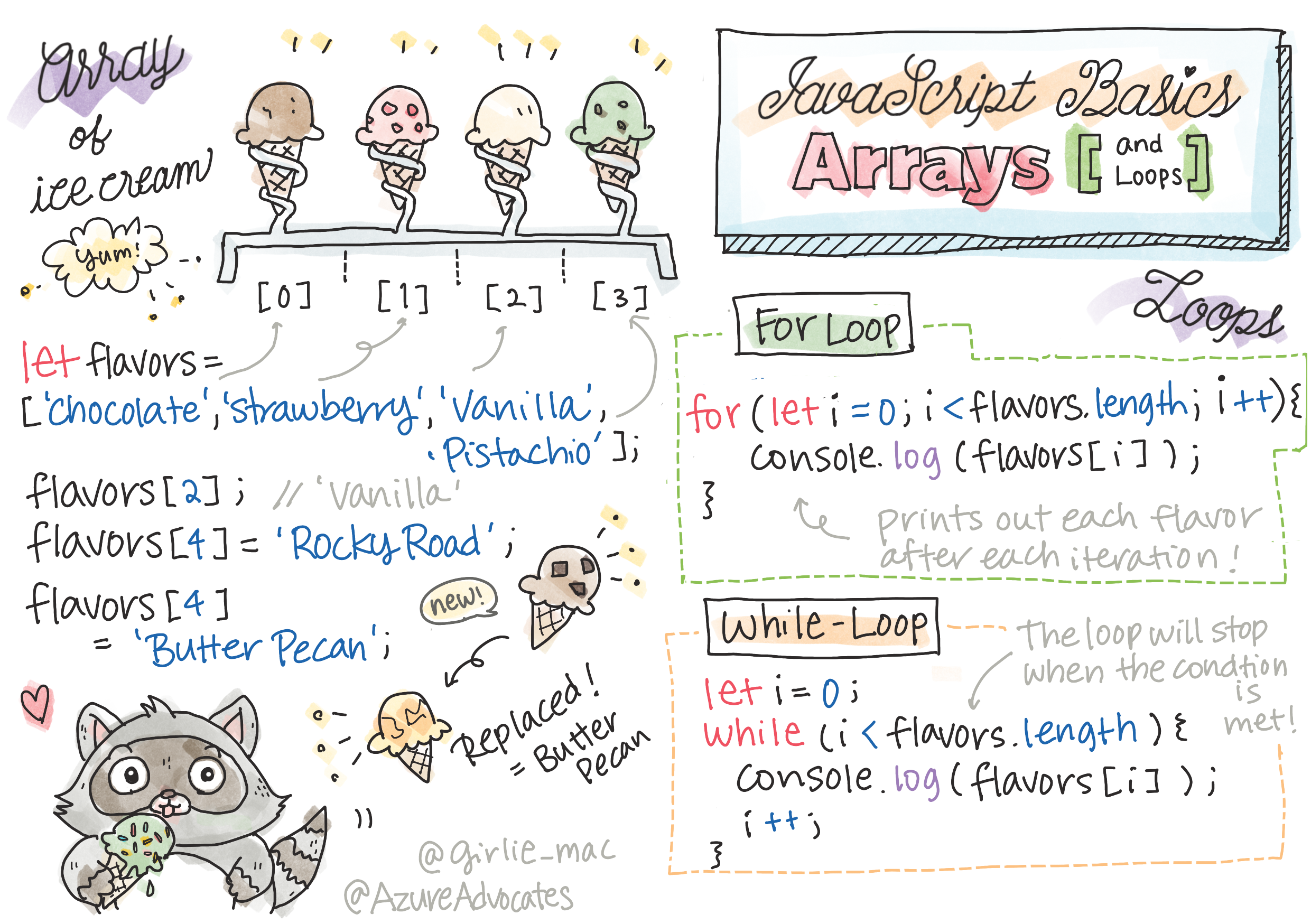 webdev101-js-arrays.png