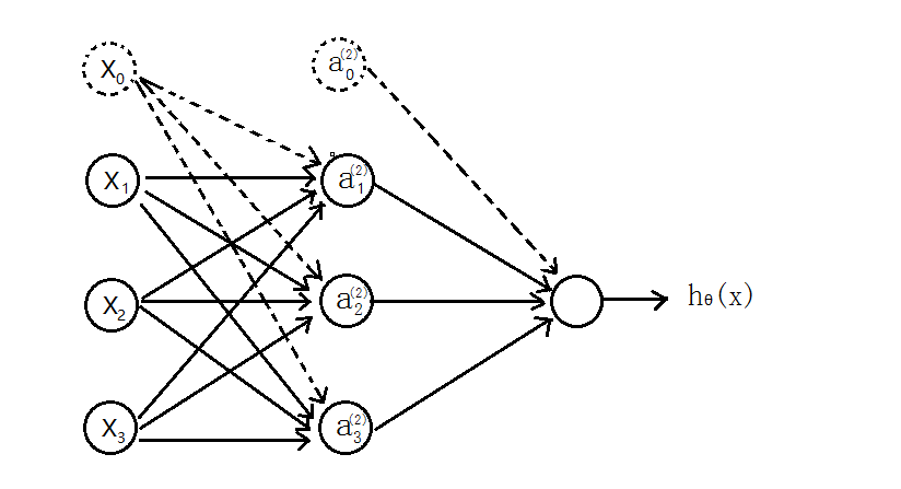 NeuralNetwork_01.png