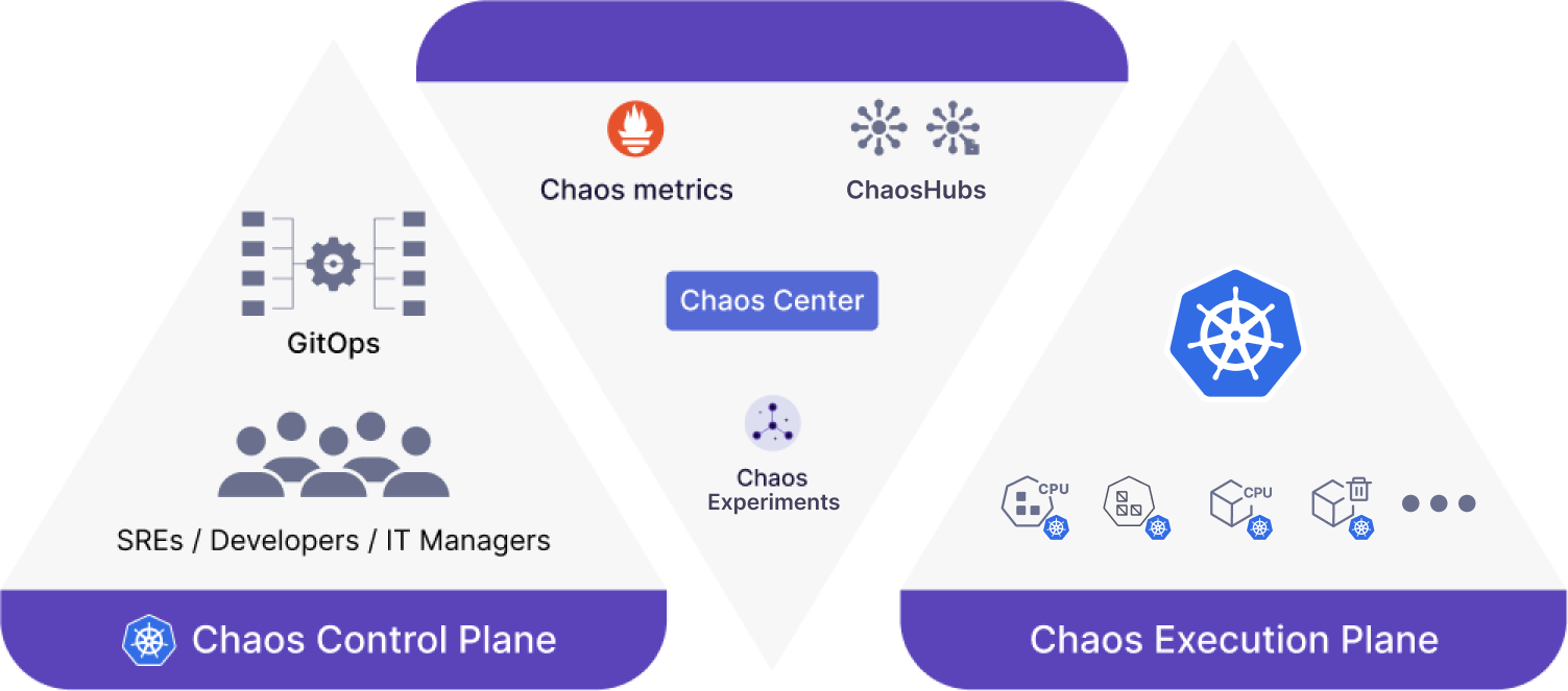 litmus-control-and-execution-plane-overview.png