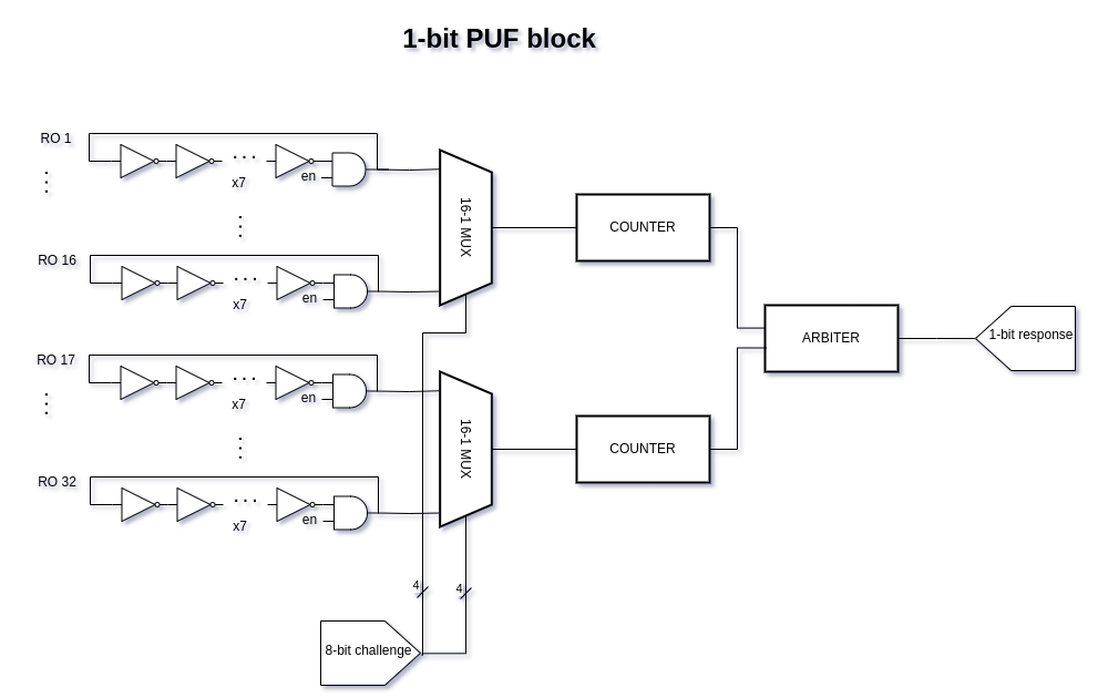 ro_puf_1bit_block.png