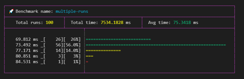 prettyBenchingResult_example_indicators.png