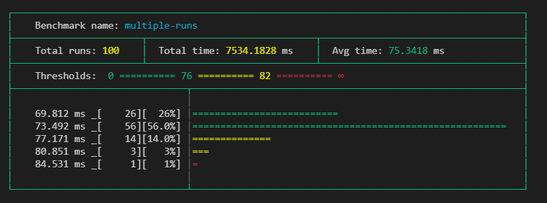 prettyBenchingResult_example_threshold_line.png