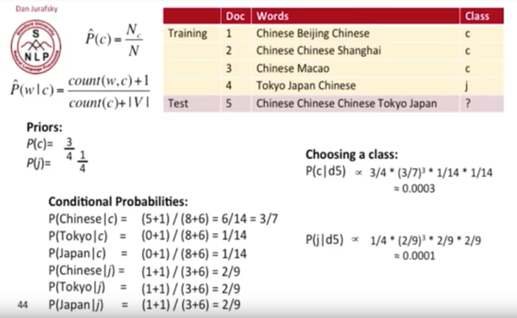 naive-bayes-1.png