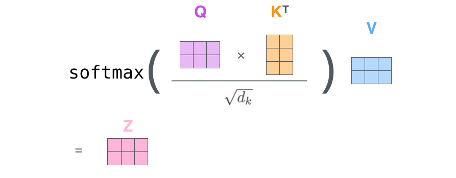 Self-attention-matrix-calculation.png