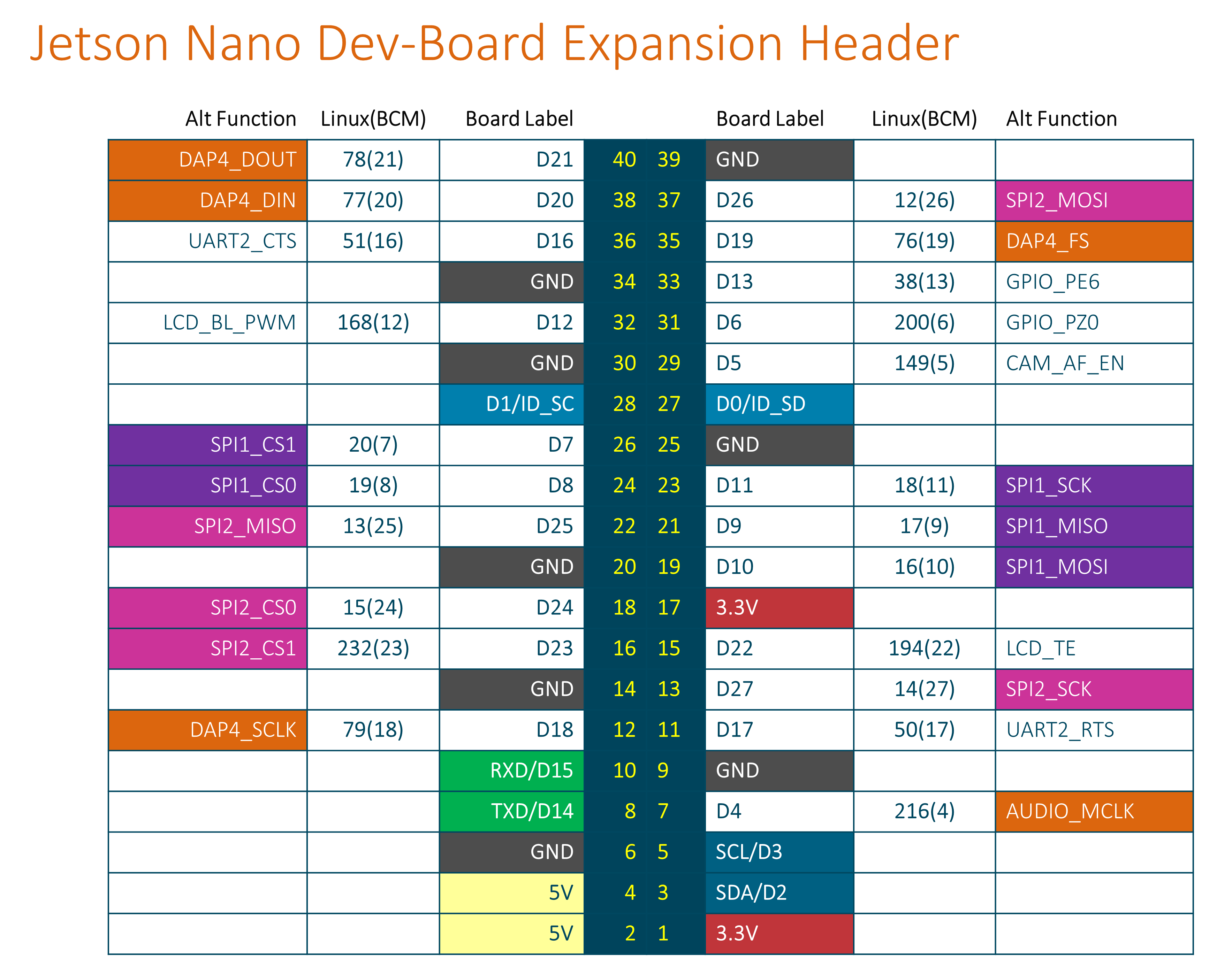 JetsonNano-expansion-pinout.png