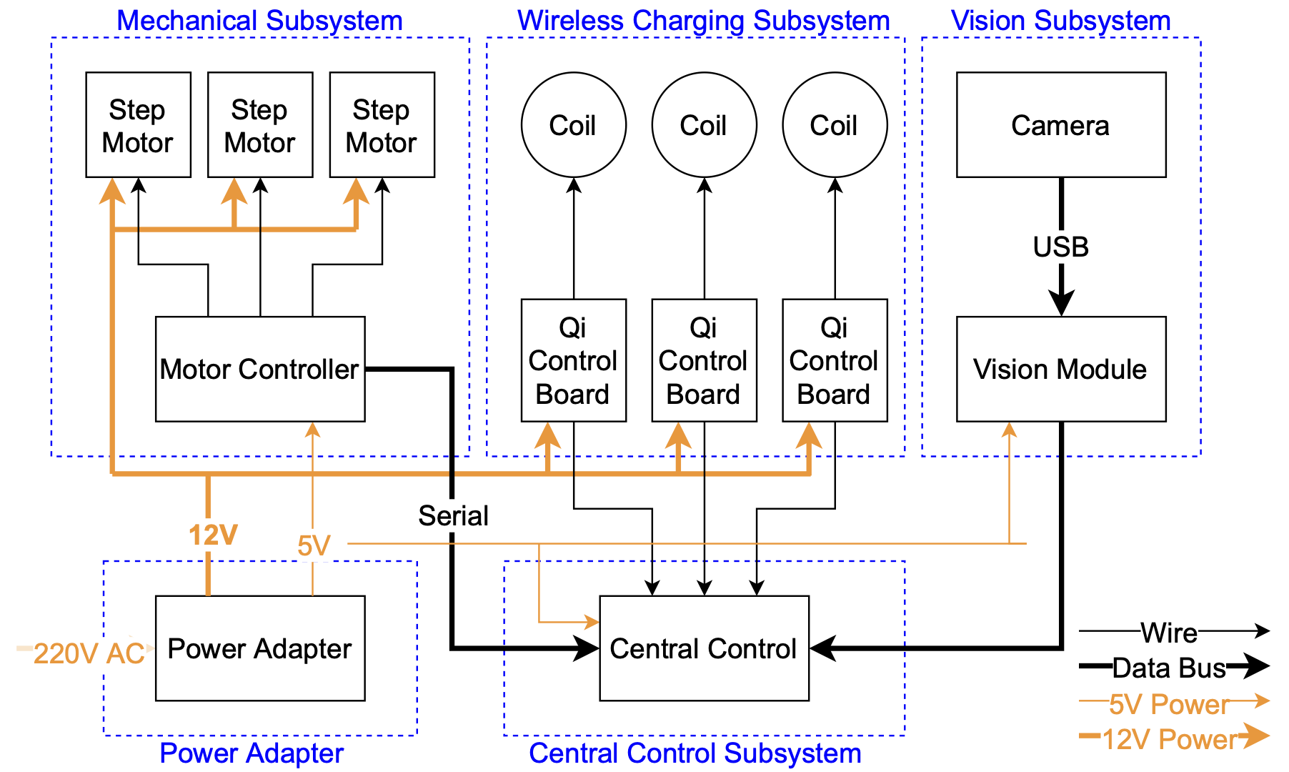 block-diagram.png