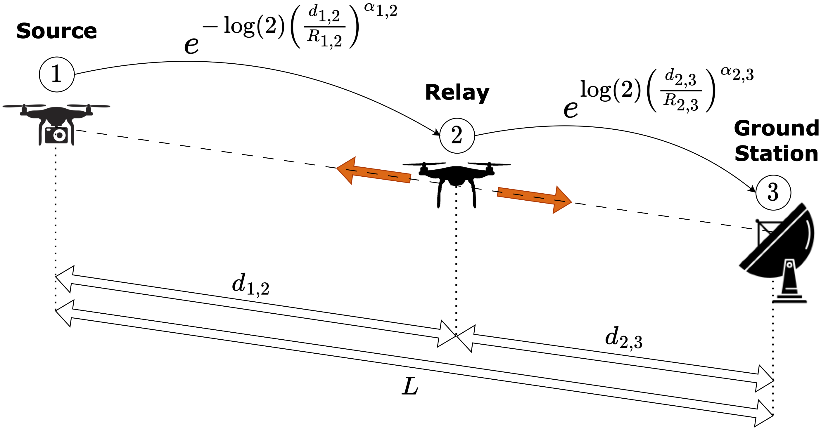 dual_link_network_schematic_link.png