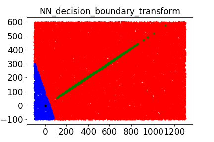 NN_decision_boundary_transform.png