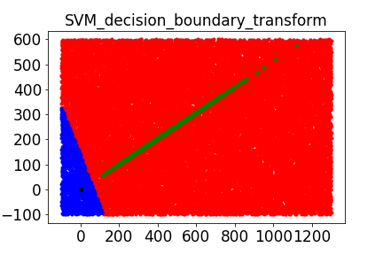 SVM_decision_boundary_transform.png