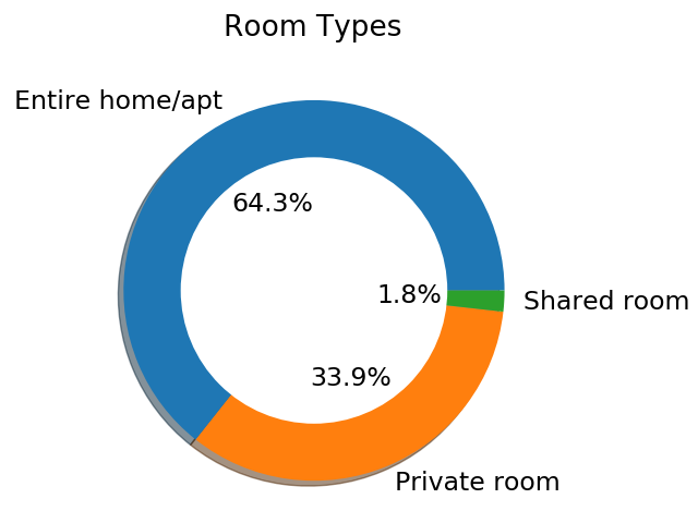 pie_room_type.png