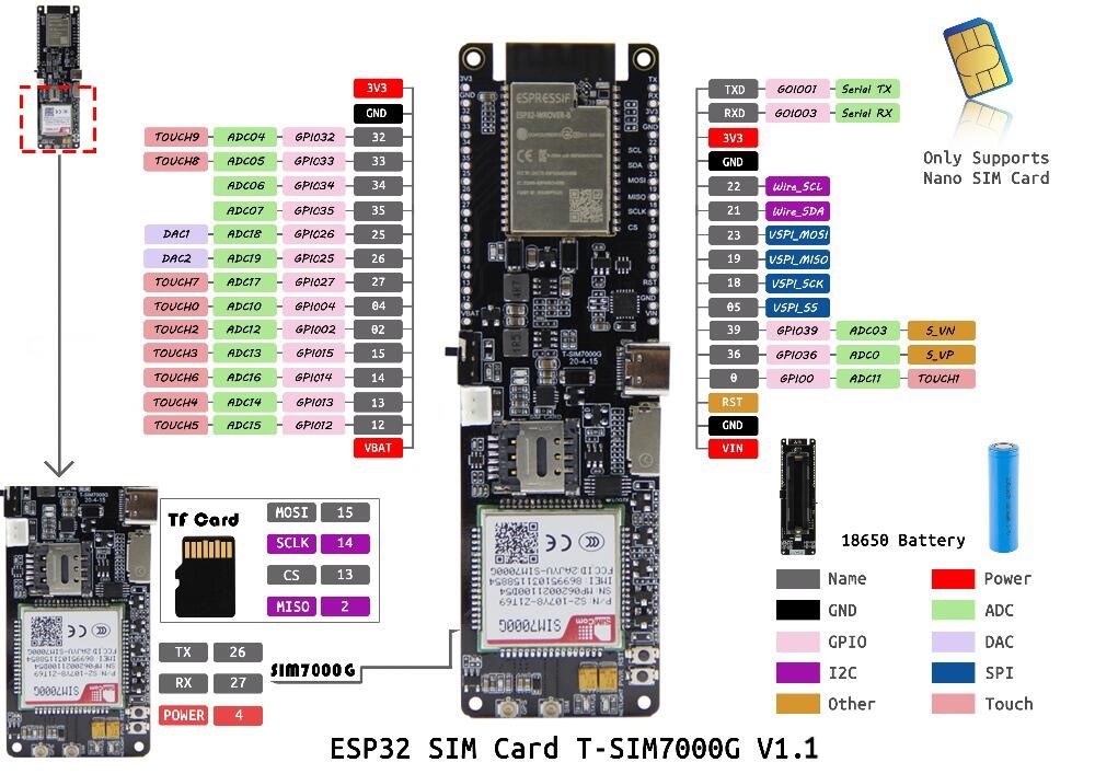 LilyGO T-SIM7000G V1.1.jpg