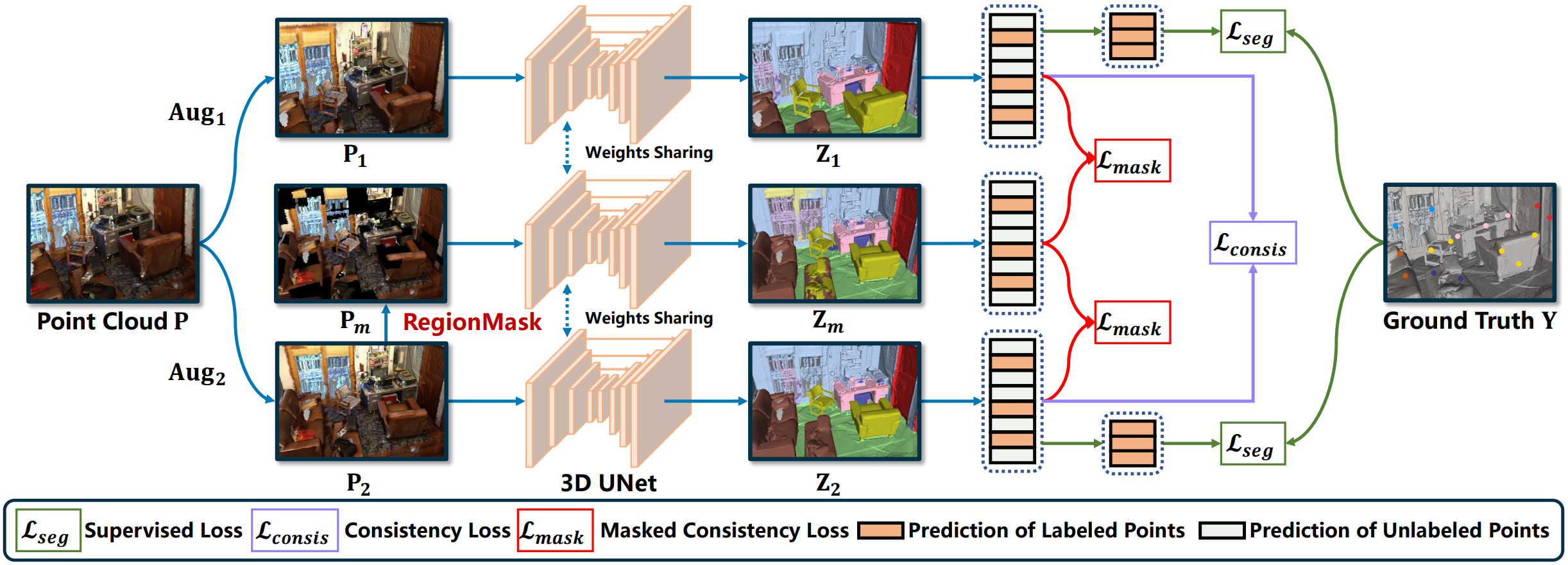 CPCM_overview.png