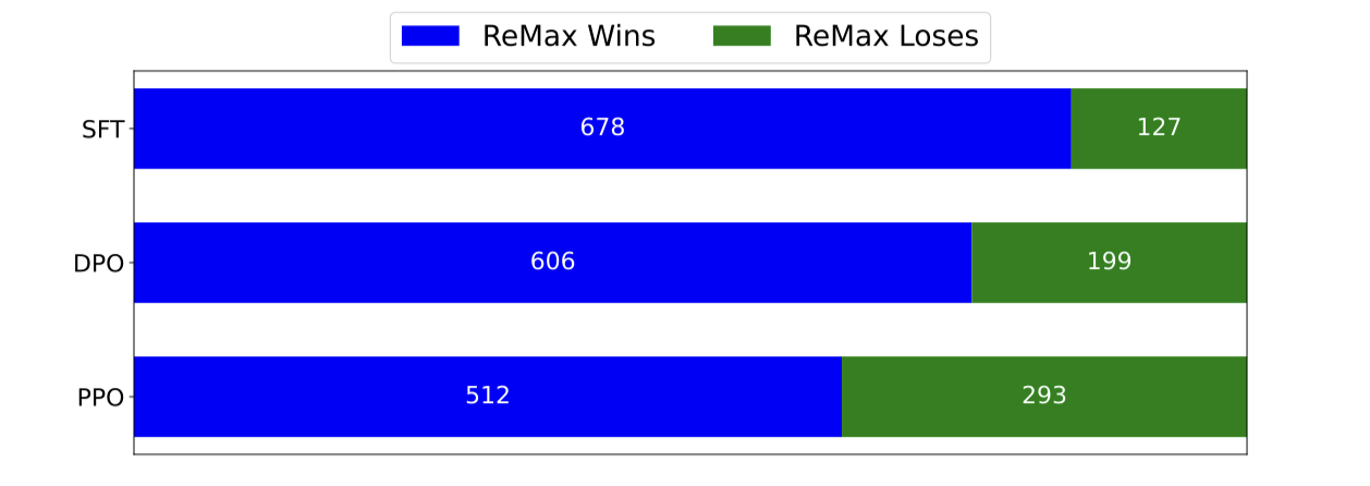 alpacaeval_result.png